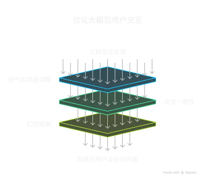 最终答复大模型