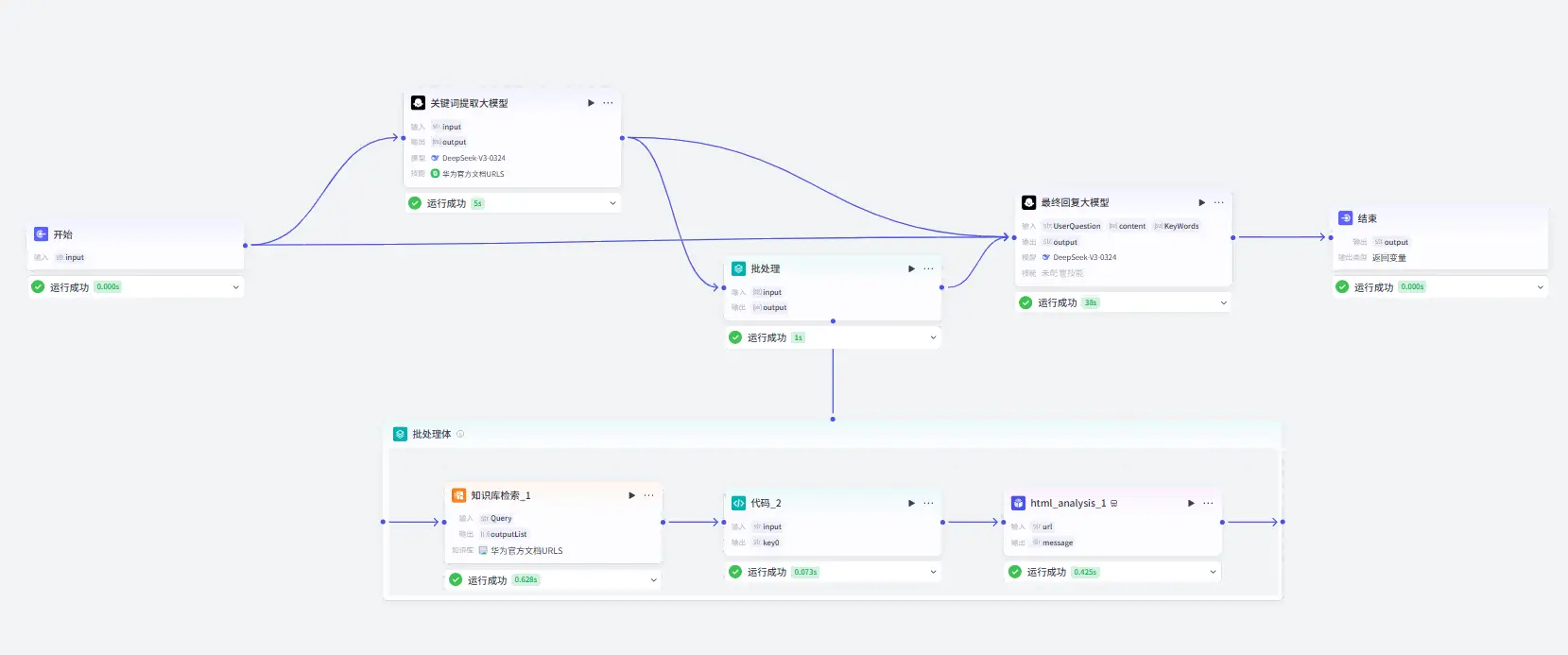 最终答复大模型