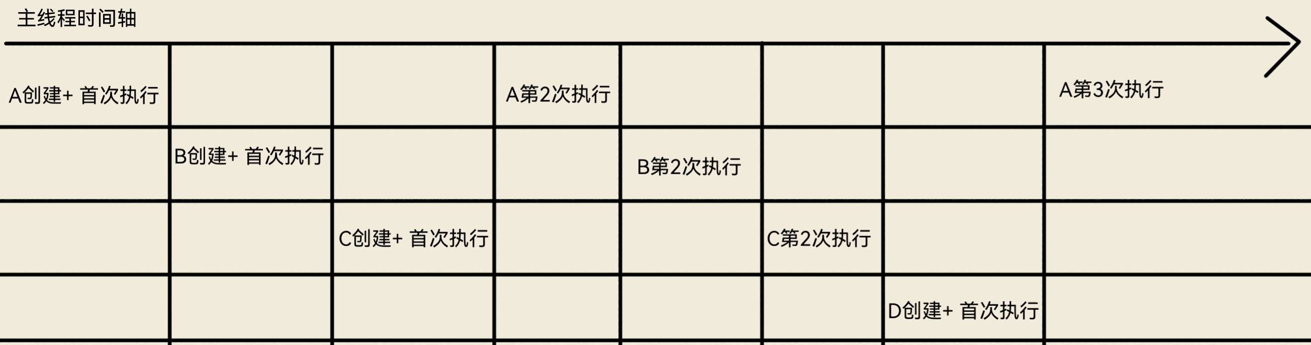 事件循环
