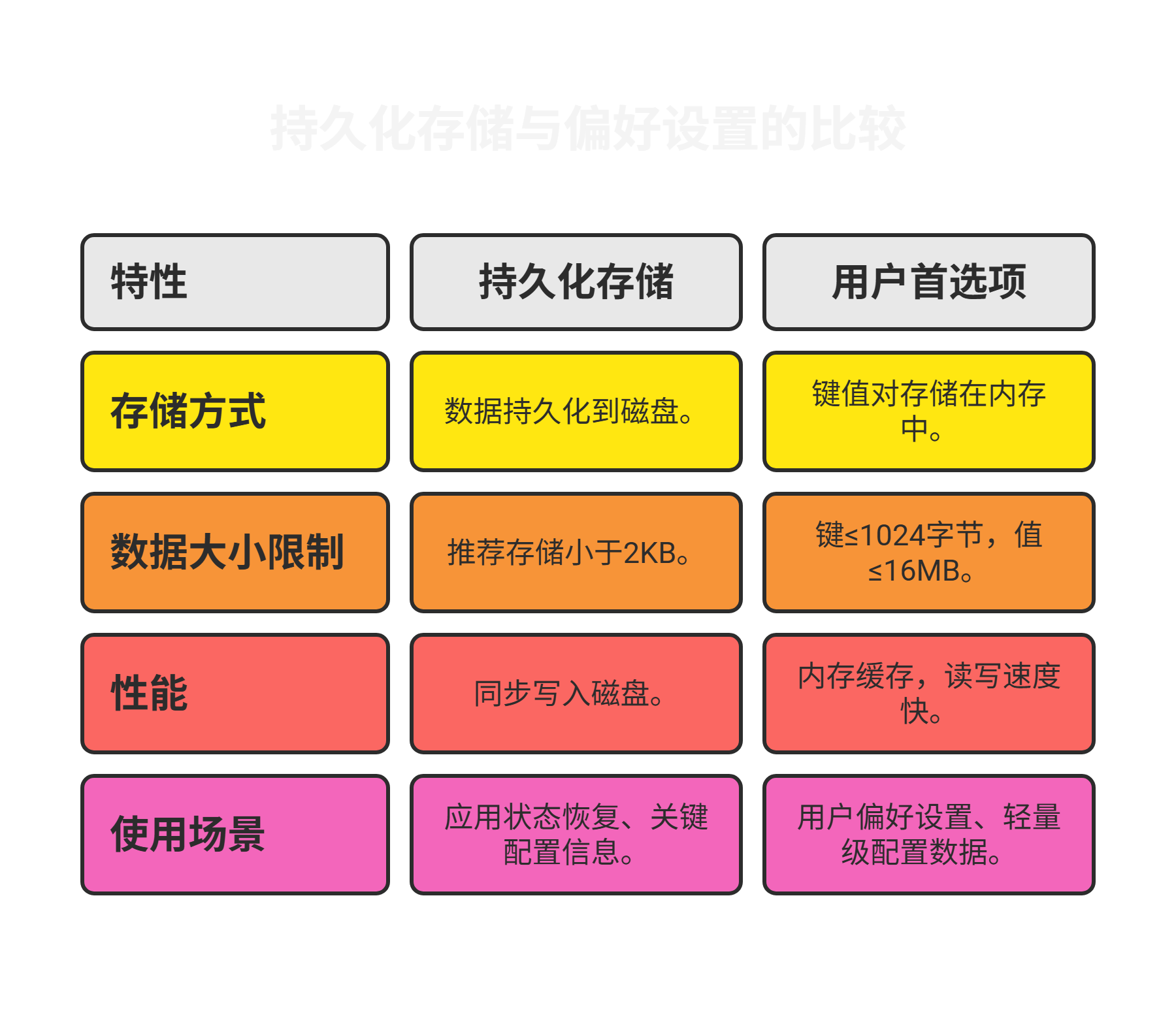 PersistentStorage